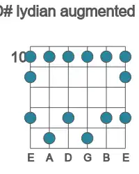 Guitar scale for D# lydian augmented in position 10